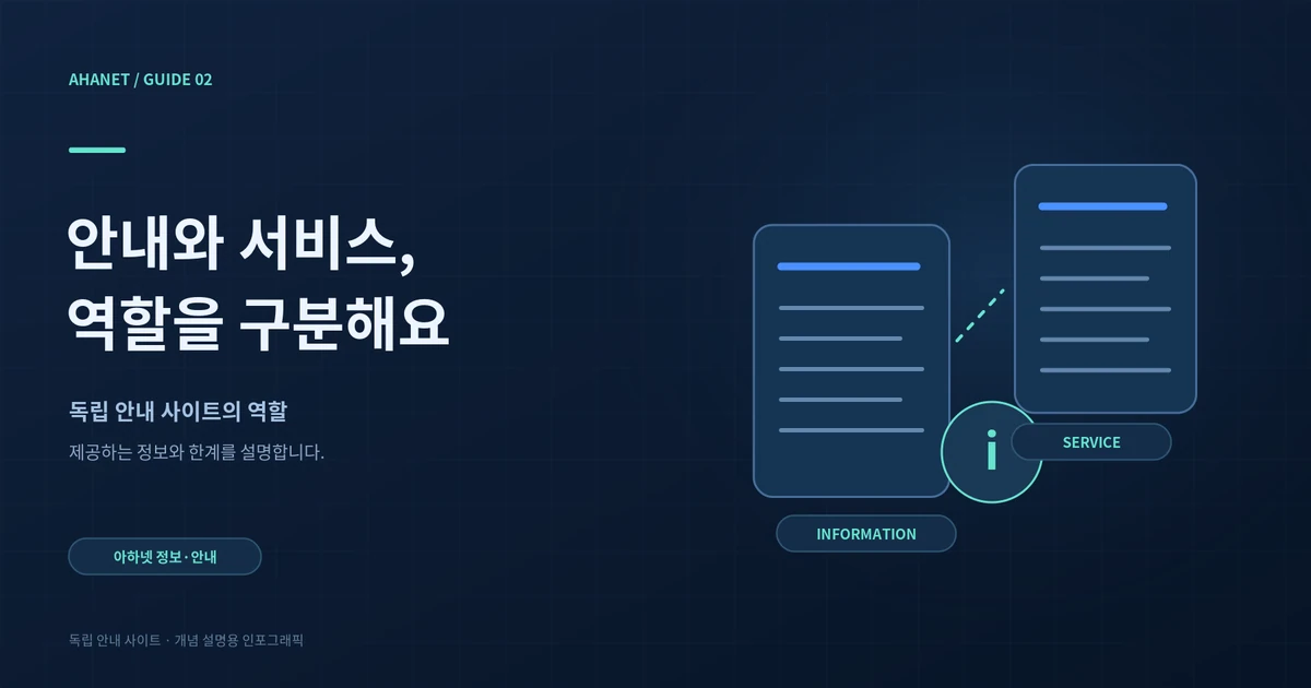 독립 안내 사이트와 외부 서비스의 서로 다른 역할을 표현한 두 개의 패널