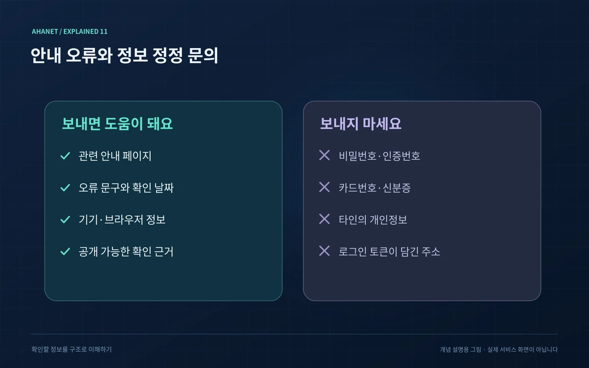 문의에 필요한 항목과 보내면 안 되는 개인정보를 나눈 카드