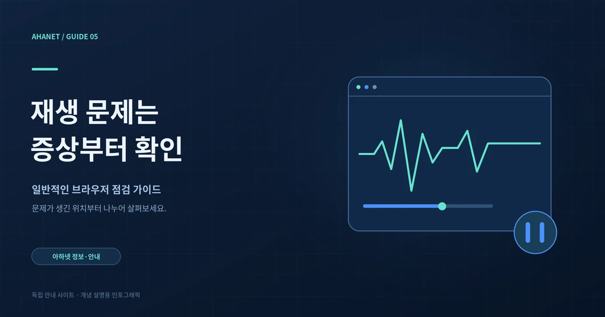 파형과 정지 구간 및 진단 패널을 표현한 재생 점검 그림
