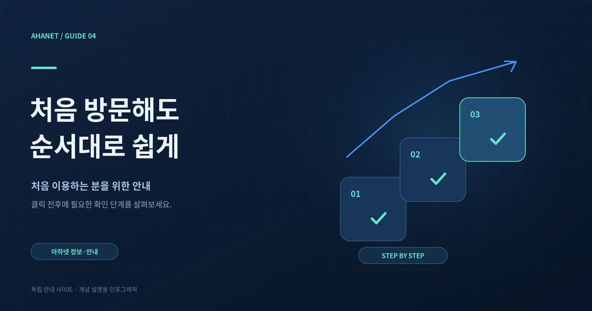 네 개의 계단과 점검 표시로 표현한 첫 방문 절차